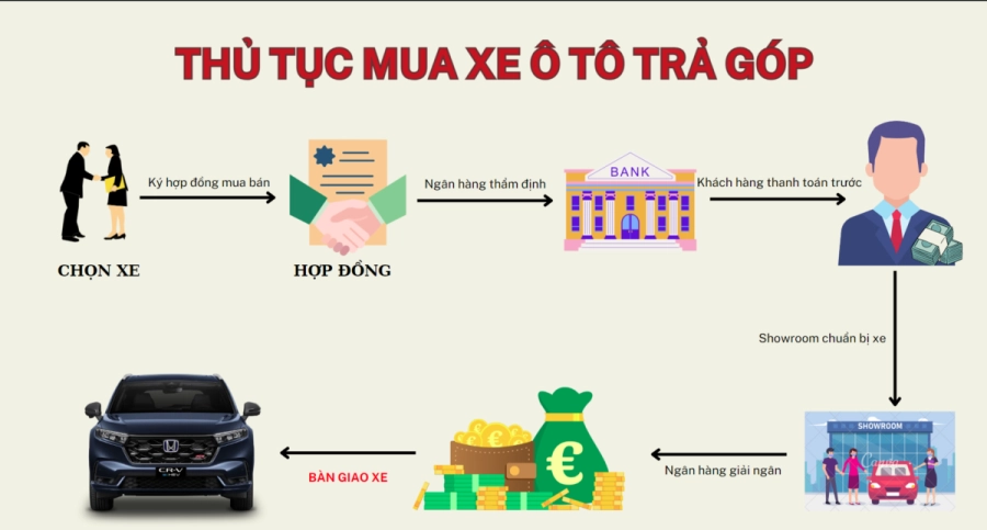 khách hàng ký hợp đồng mua xe trả góp khách hàng ký hợp đồng mua xe trả góp