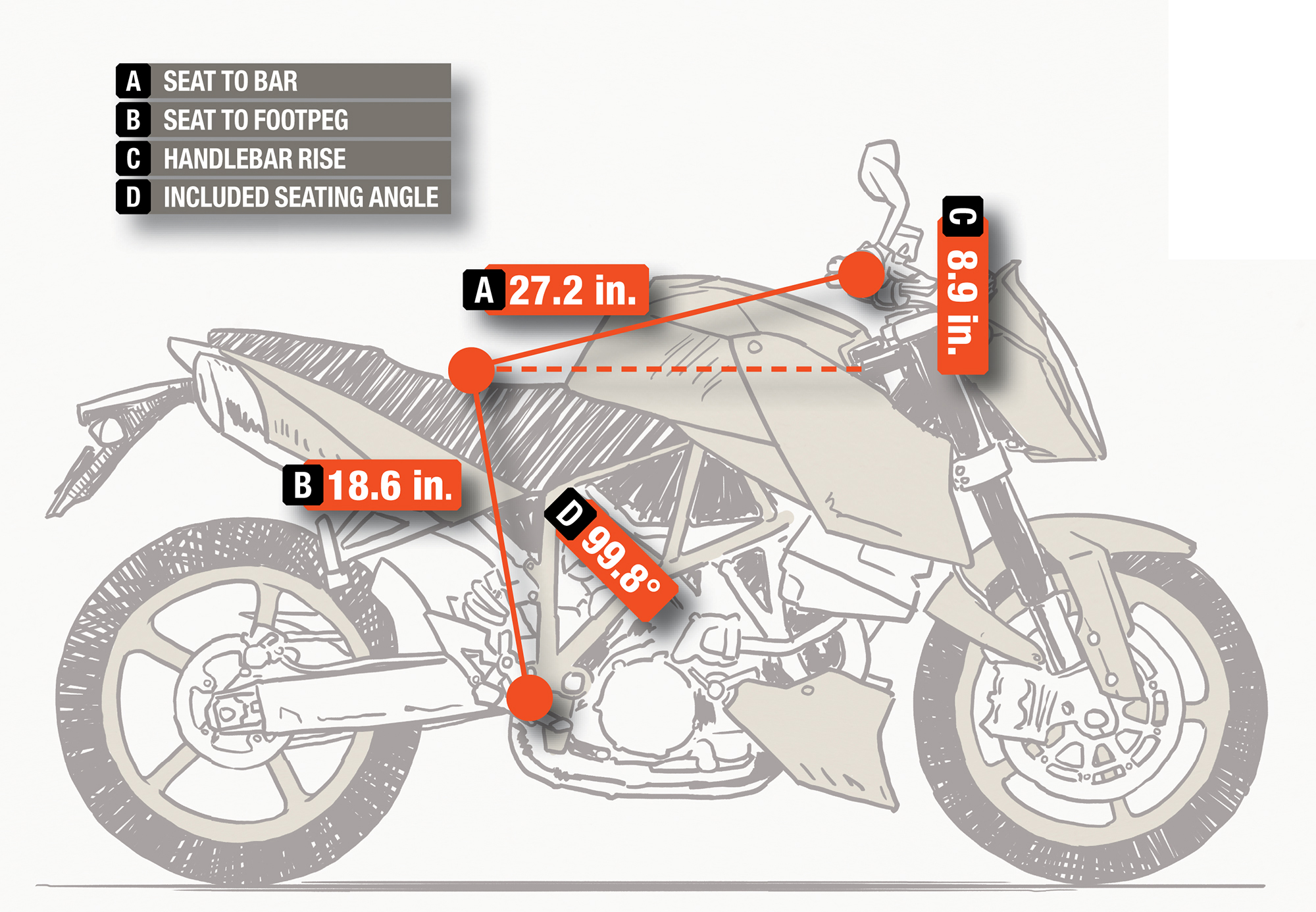 motorcycle seat height measurement