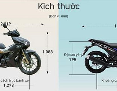 so sánh xe máy Honda Yamaha Suzuki