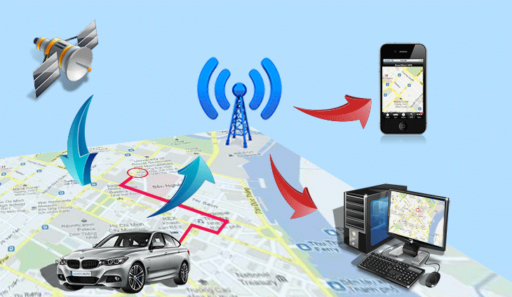 ứng dụng định vị GPS xe máy ứng dụng định vị GPS xe máy
