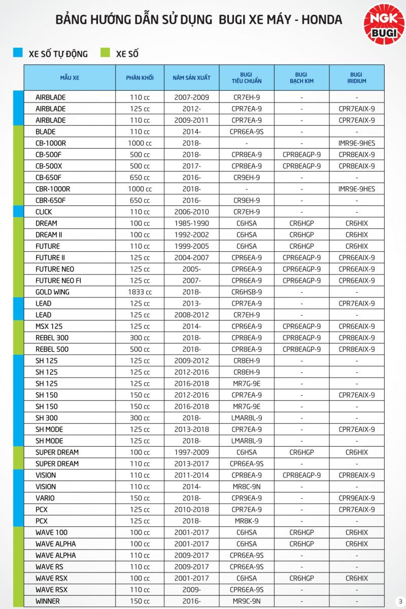 bugi tiêu chuẩn NGK cho xe máy