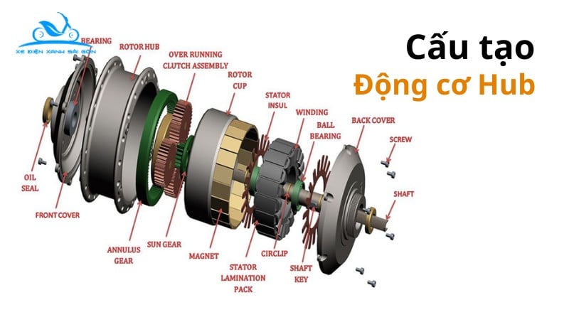 chi tiết động cơ xe máy chi tiết động cơ xe máy