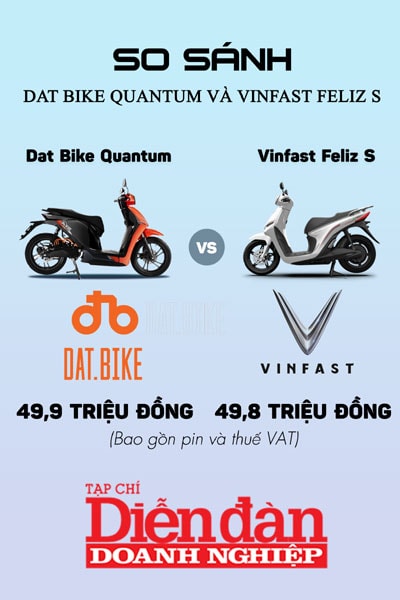 dàn xe máy điện VinFast Dat Bike dàn xe máy điện VinFast Dat Bike