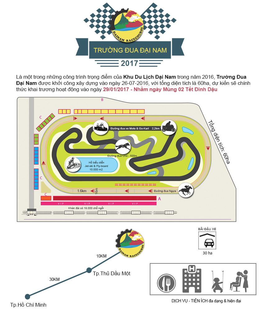 Mô tô trên đường đua Đại Nam