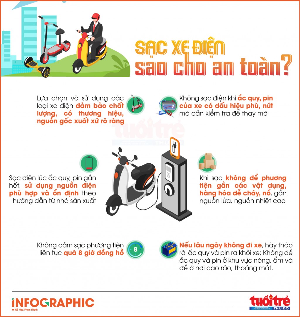 sạc xe điện an toàn