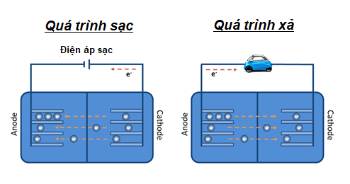 sơ đồ công nghệ hybrid sơ đồ công nghệ hybrid