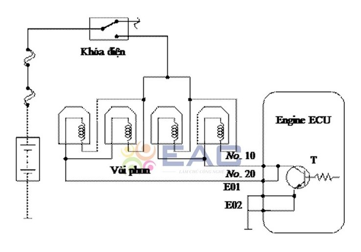 Sơ đồ kim phun xăng điện tử