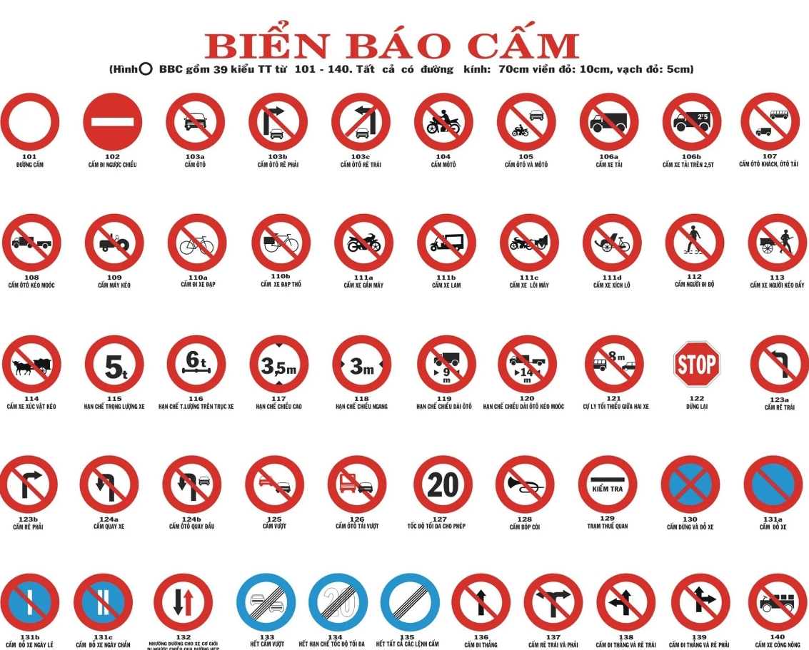 Biển báo giao thông Biển báo giao thông