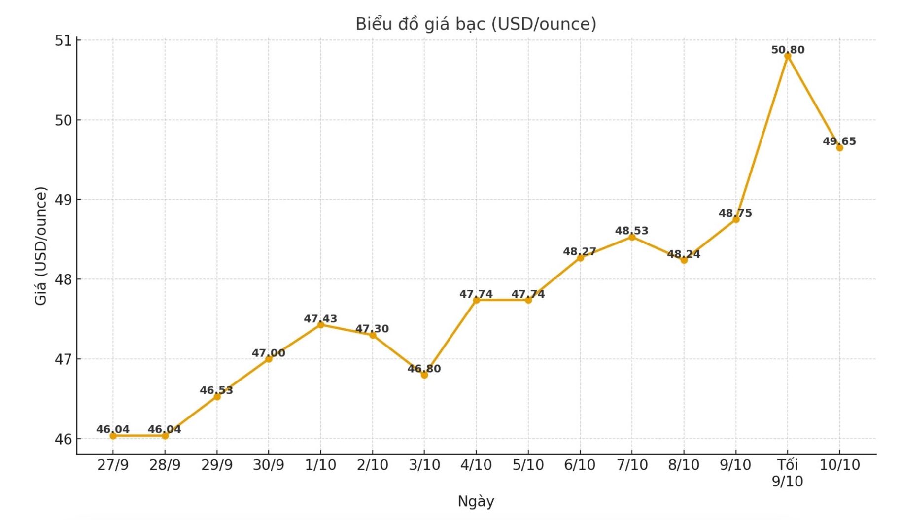 biểu đồ giá xe máy 2026 biểu đồ giá xe máy 2026