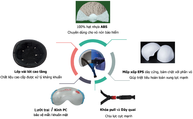 cấu tạo mũ bảo hiểm