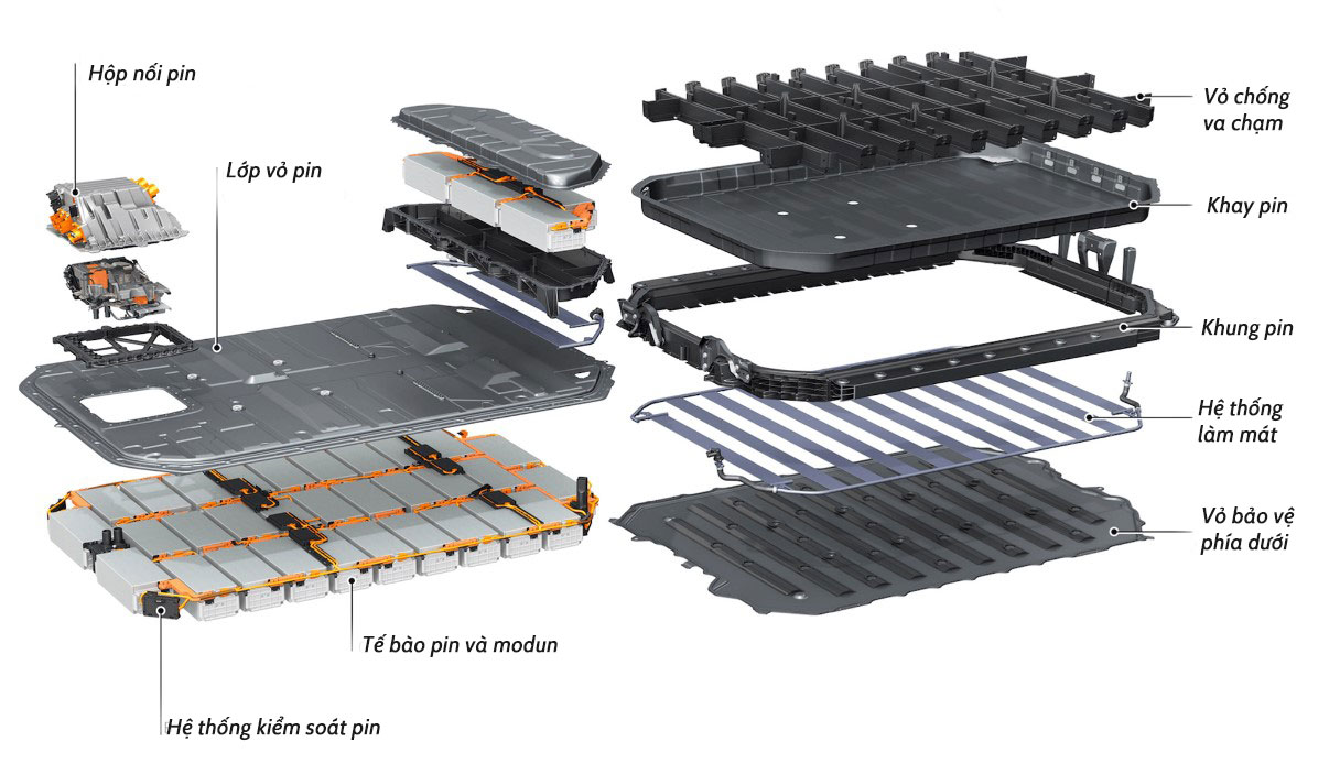 cấu tạo pin xe điện cấu tạo pin xe điện