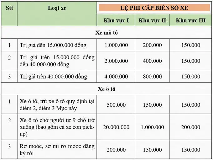 công thức tính giá lăn bánh xe máy công thức tính giá lăn bánh xe máy