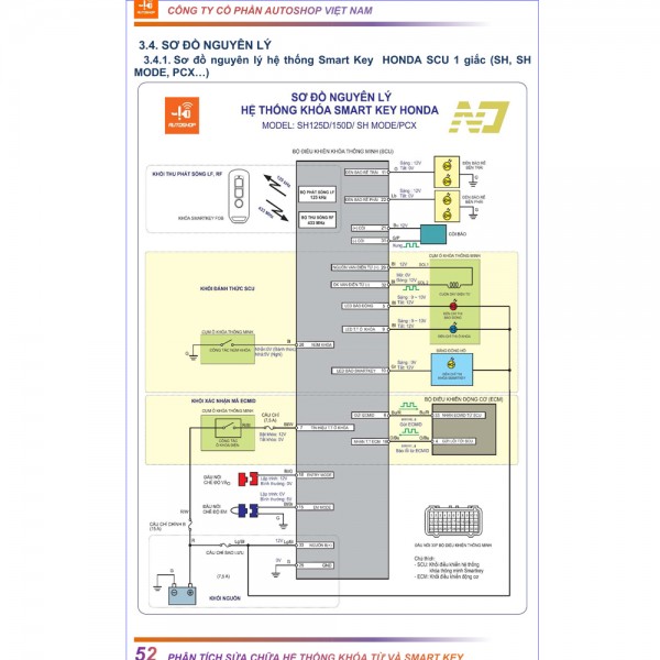hệ thống khóa smartkey Honda hệ thống khóa smartkey Honda