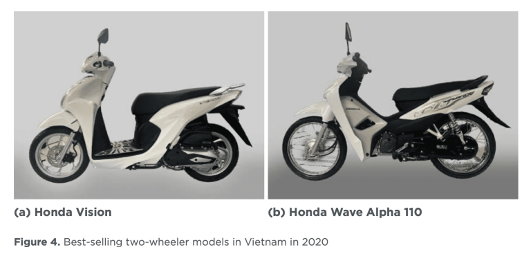 Honda Vision Wave Alpha