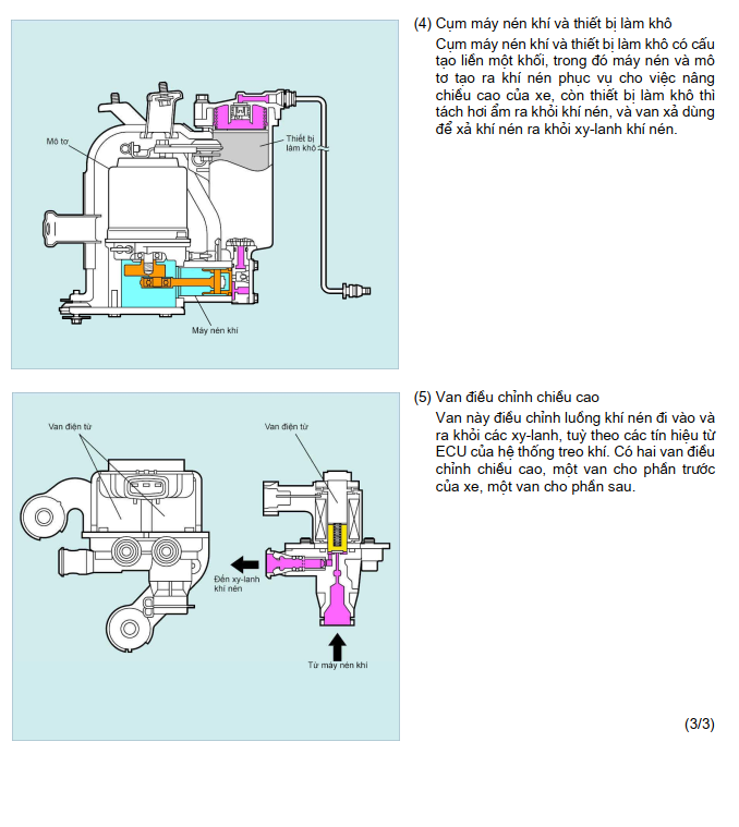 làm khô hệ thống điện xe máy