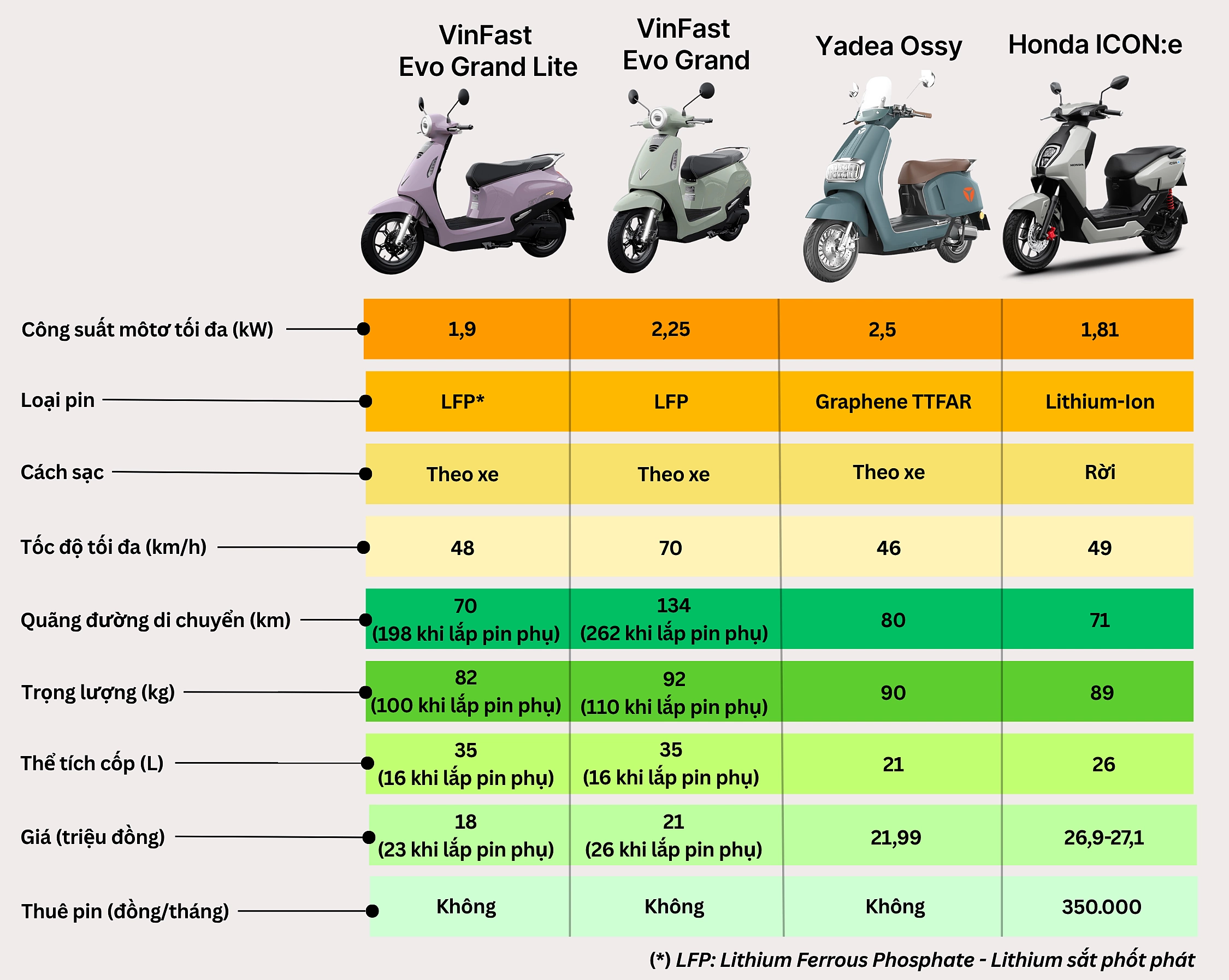so sánh giá xe điện so sánh giá xe điện