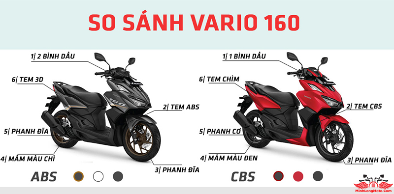 Vario 160 phanh ABS Vario 160 phanh ABS