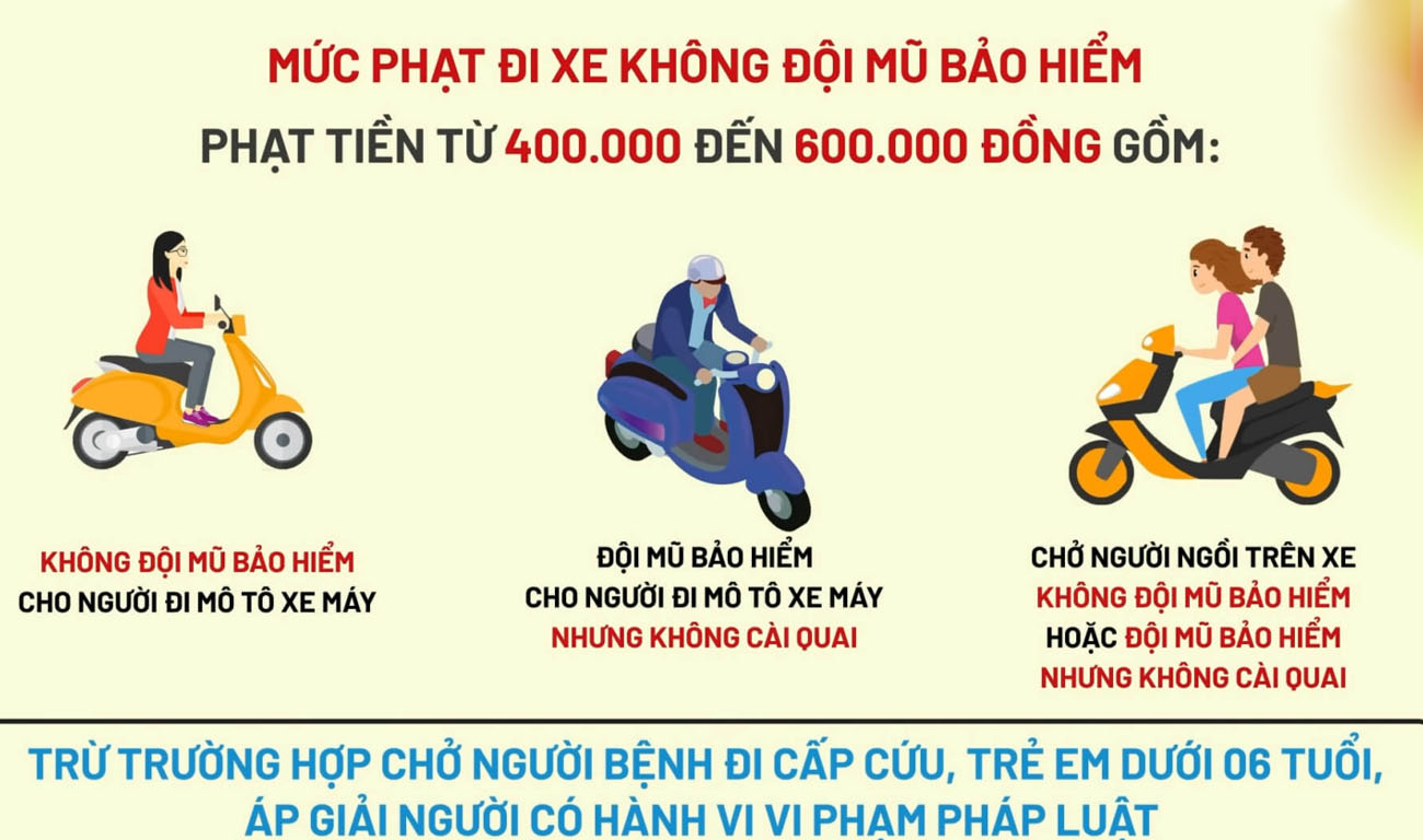 Xử Phạt Không Đội Mũ Bảo Hiểm: Mức Mới?