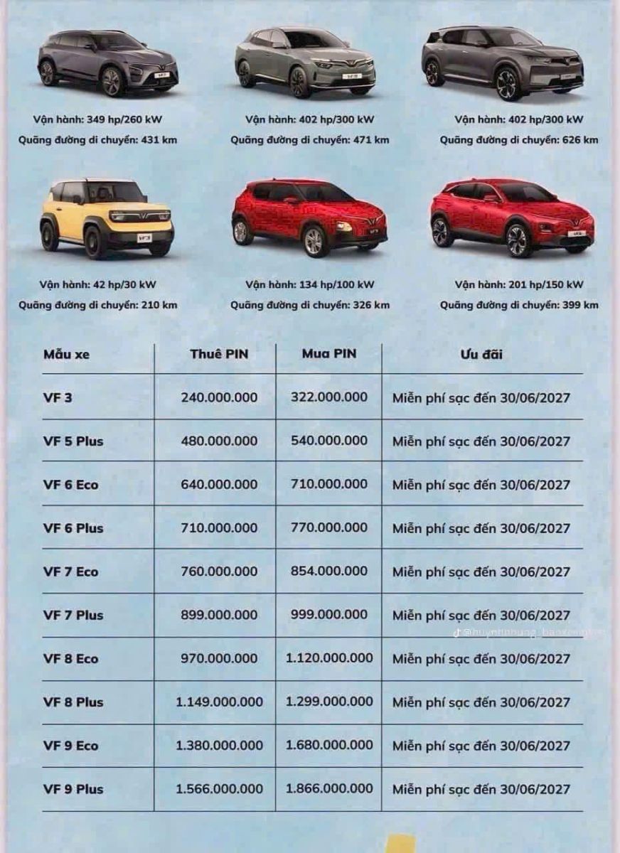 Bảng giá xe ô tô ưu đãi