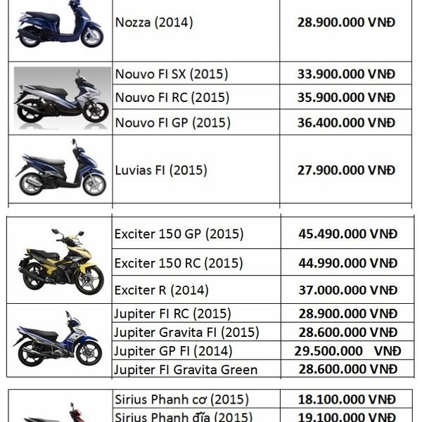 Bảng giá xe Yamaha mới nhất Bảng giá xe Yamaha mới nhất