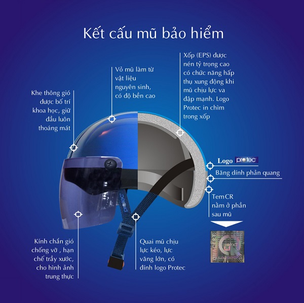 Cấu tạo mũ bảo hiểm đạt chuẩn