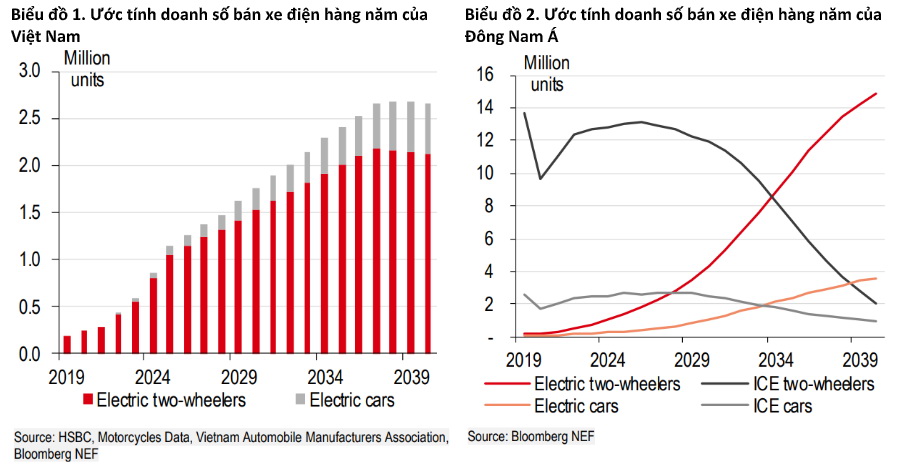 Thị trường xe máy điện Việt Nam